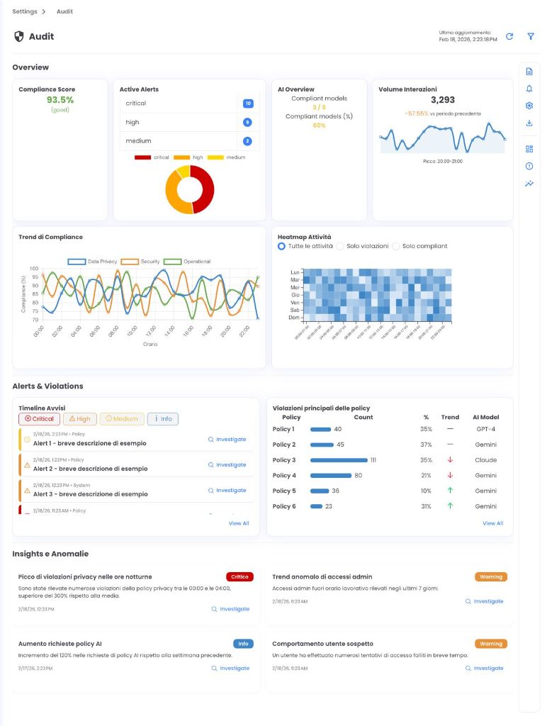 Pupau Local - Dashboard Audit AI Act ISO 42001 Compliance